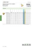 444 Walter Резьбонарезание Наружная резьба полного профиля, метрическая 60° Пластины NTS Пластины Обозначение Шаг (P) мм l мм d мм hmin мм X мм Y мм H 0 rj P Каталог WALTER 2017 Инструмент металлорежущий и вспомогательный для металлообрабатывающих станков Сменные пластины Резцы Державки Расточные оправки Сверла Фрезы Патроны Стр. A428