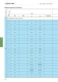 486 Walter Общая информация Токарная обработка Обрабатываемые материалы Группа материалов Группа обрабатываемости Германия № мат DIN № мат DIN EN DIN DIN EN Каталог WALTER 2017 Инструмент металлорежущий и вспомогательный для металлообрабатывающих станков Сменные пластины Резцы Державки Расточные оправки Сверла Фрезы Патроны Стр. A470