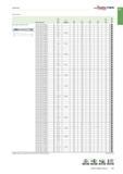 601 Walter Titex Сверление Продолжение Dc dl < i m7 Dc Lc l1 l2 l5 h6 Обозначение мм Дюймы Хвостовик по DIN 6535 HA цилиндрический (ц/х) DC150-08-06 400A1- 6 Каталог WALTER 2017 Инструмент металлорежущий и вспомогательный для металлообрабатывающих станков Сменные пластины Резцы Державки Расточные оправки Сверла Фрезы Патроны Стр. B87