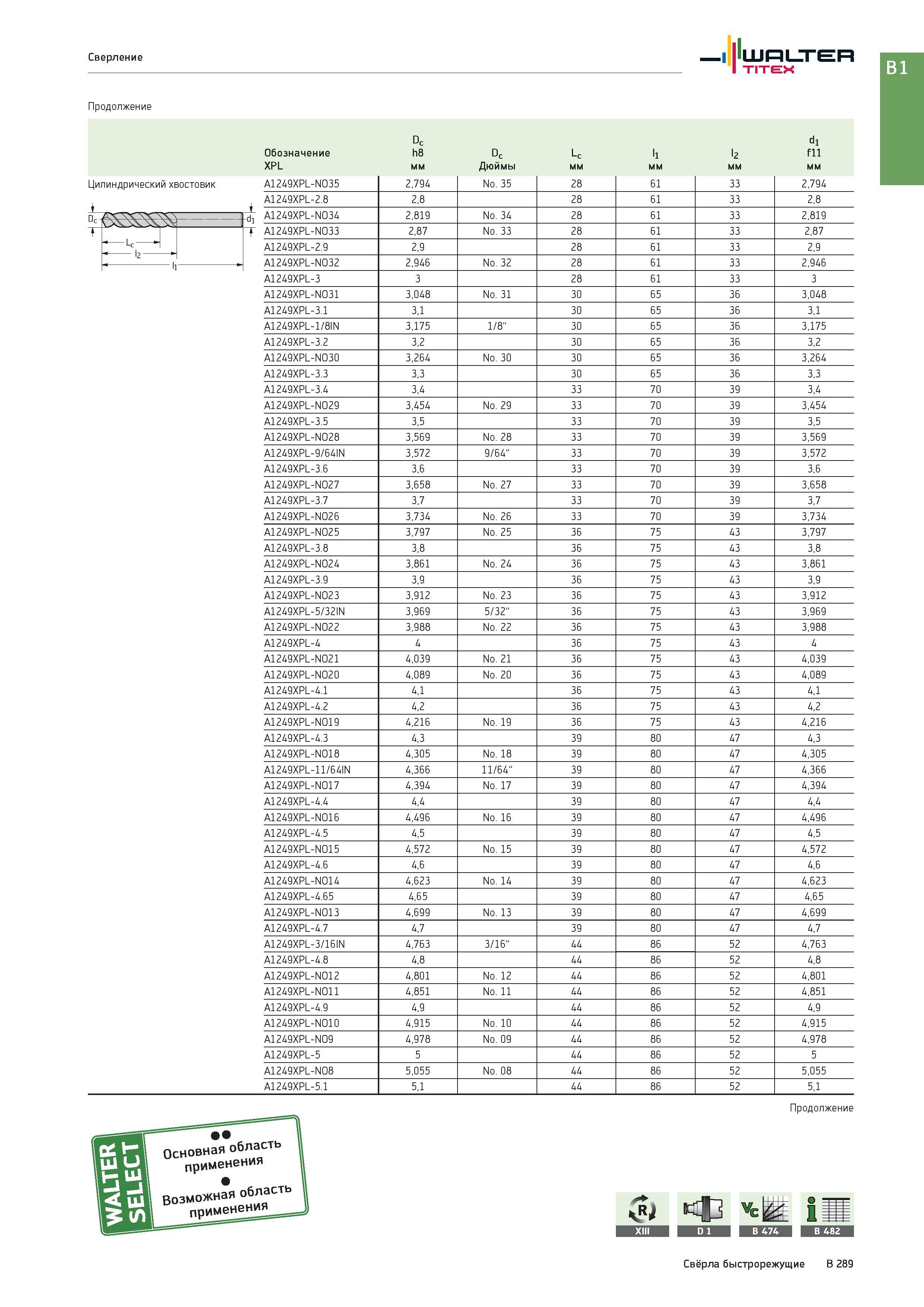 803 Сверление Walter Titex Продолжение Dc di Обозначение h8 Dc Lc l1 l2 fll XPL мм Дюймы Цилиндрический хвостовик A1249XPL-NO35 2,794 No 35 28 61 33 2,794 A1 Каталог WALTER 2017 Инструмент металлорежущий и вспомогательный для металлообрабатывающих станков Сменные пластины Резцы Державки Расточные оправки Сверла Фрезы Патроны Стр. B289