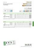 1301 - Для обработки материалов, дающих сливную стружку M DIN 13 ISO2/6H < 3xDn C=2-3 45° 32HRC 1000 -350 N/mm2 P M K N S H O Группы обрабатываемых материалов Каталог WALTER 2017 Инструмент металлорежущий и вспомогательный для металлообрабатывающих станков Сменные пластины Резцы Державки Расточные оправки Сверла Фрезы Патроны Стр. B787