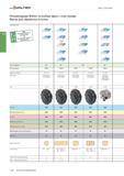 2140 Walter Фрезы с пластинами Рекомендации Walter по выбору фрез с пластинами Фрезы для обработки уступов Вид обработки Осн°вна °бласть применения Возможная Каталог WALTER 2017 Инструмент металлорежущий и вспомогательный для металлообрабатывающих станков Сменные пластины Резцы Державки Расточные оправки Сверла Фрезы Патроны Стр. C428