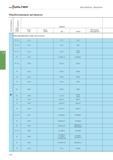 2386 Walter Общая информация - Фрезерование Обрабатываемые материалы Группа материалов Группа обрабатываемости Германия № мат DIN № мат DIN EN DIN DIN EN Обоз Каталог WALTER 2017 Инструмент металлорежущий и вспомогательный для металлообрабатывающих станков Сменные пластины Резцы Державки Расточные оправки Сверла Фрезы Патроны Стр. C674