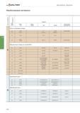 2402 Walter Общая информация - Фрезерование Обрабатываемые материалы Группа материалов Группа обрабатываемости Германия № мат DIN № мат DIN EN DIN DIN EN Обоз Каталог WALTER 2017 Инструмент металлорежущий и вспомогательный для металлообрабатывающих станков Сменные пластины Резцы Державки Расточные оправки Сверла Фрезы Патроны Стр. C690