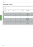 2404 Walter Общая информация - Фрезерование Обрабатываемые материалы Группа материалов Группа обрабатываемости Германия № мат DIN № мат DIN EN DIN DIN EN Обоз Каталог WALTER 2017 Инструмент металлорежущий и вспомогательный для металлообрабатывающих станков Сменные пластины Резцы Державки Расточные оправки Сверла Фрезы Патроны Стр. C692