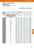 23 Специальные быстрорежущие микросвёрла Garant с усиленным хвостовиком, низким радиальным биением и прецизионной заточкой вершины Каталог HOFFMANN GROUP 2018 Профессиональный режущий и вспомогательный инструмент для промышленного оборудования Сверла Фрезы Метчики Державки Стр. 23