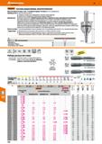 134 Запатентованная станочная система микросмазки Garant Возможно применение на станках с ЧПУ в горизонтальном и вертикальном положениях Каталог HOFFMANN GROUP 2018 Профессиональный режущий и вспомогательный инструмент для промышленного оборудования Сверла Фрезы Метчики Державки Стр. 134