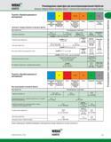 13 Путеводитель промышленного каталога 2010 по твердосплавным и быстрорежущим концевым фрезам Widia для производительного фрезерования различных материалов Каталог WIDIA 2010 Режущий осевой инструмент Цельные концевые фрезы из твердого сплава и быстрорежущие Сверла спиральные Развертки многолезвийные Стр. A3