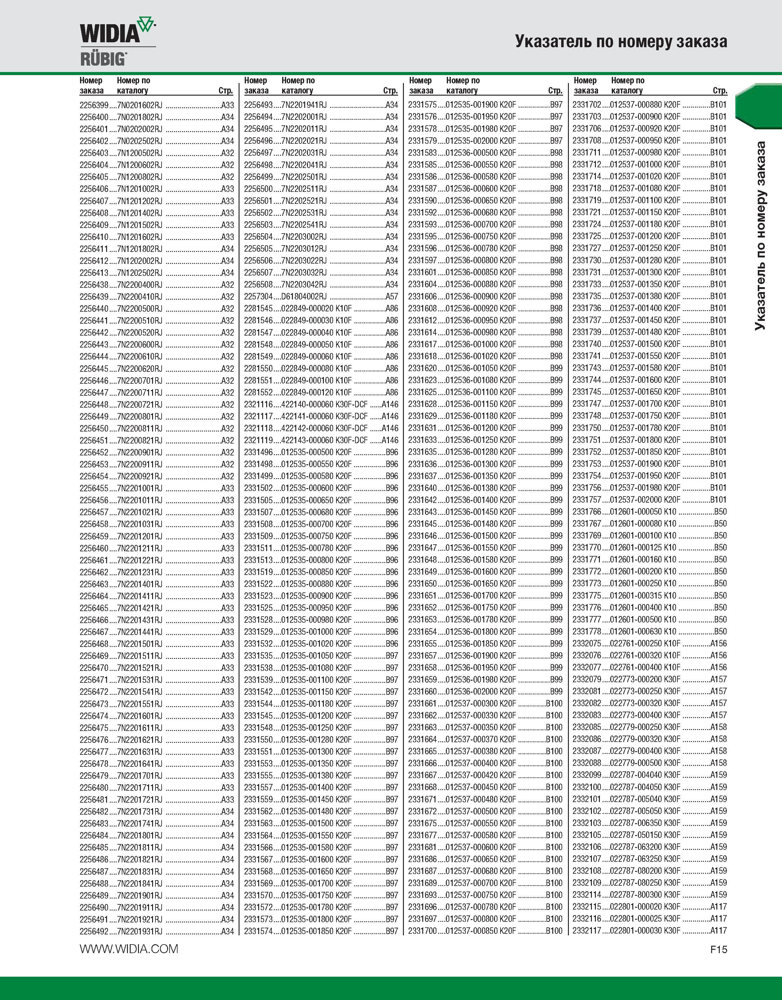 561 widmP RUBIG Указатель по номеру заказа Номер Номер по заказа каталогу Стр 2256399 7N0201602RJ A33 2256400 7N0201802RJ A34 2256401 7N0202002RJ A34 225640 2 Каталог WIDIA 2010 Режущий осевой инструмент Цельные концевые фрезы из твердого сплава и быстрорежущие Сверла спиральные Развертки многолезвийные Стр. F15
