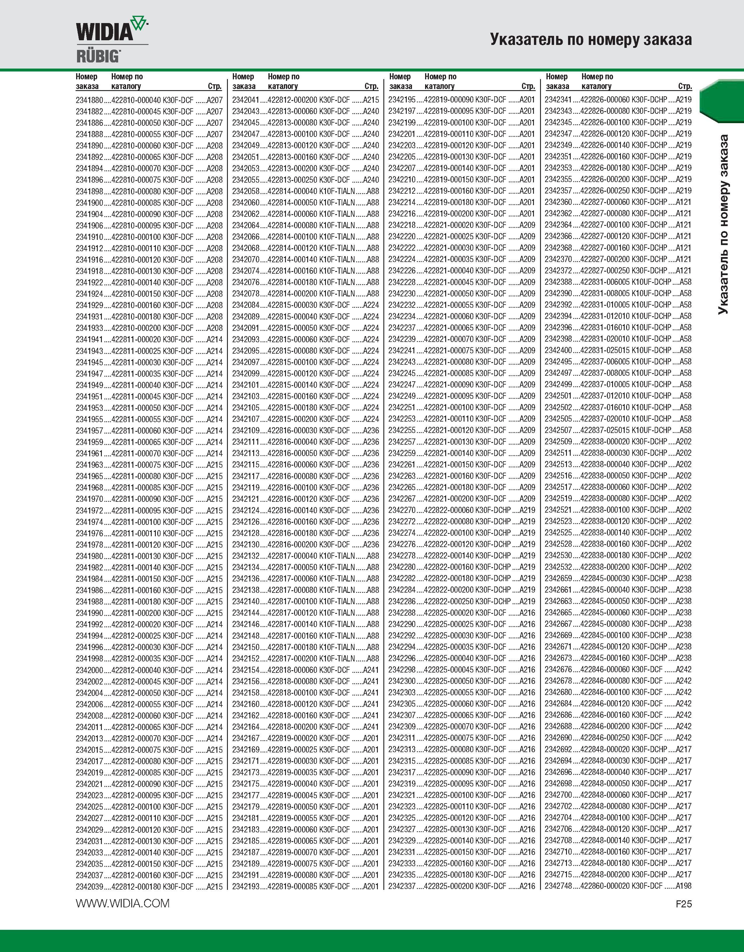 571 WIDIA RUBIG № Указатель по номеру заказа Номер заказа 2341880 2341882 2341886 2341888 2341890 2341892 2341894 2341896 2341898 2341900 2341904 2341906 23419 Каталог WIDIA 2010 Режущий осевой инструмент Цельные концевые фрезы из твердого сплава и быстрорежущие Сверла спиральные Развертки многолезвийные Стр. F25