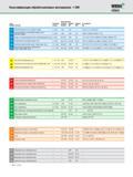612 Классификация обрабатываемых материалов DIN WIDIA RUBIG Группа материала Описание Содержание углерода Предел прочности на разрыв Твердость Rm (МПа) (HB) Тв Каталог WIDIA 2010 Режущий осевой инструмент Цельные концевые фрезы из твердого сплава и быстрорежущие Сверла спиральные Развертки многолезвийные Стр. 