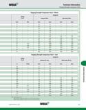 1117 WIDIA Technical Information Gripping Strength Comparison Chart Gripping Strength Comparison Chart Metric milling chuck Shrink Fit standard (Nm) h Каталог WIDIA 2011 Инструментальная оснастка для металлорежущих станков Вспомогательный инструмент для оборудования Адаптеры Насадки Оправки Патроны Стр. K81 ENG