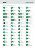 1188 WIDIA Informational Icons Guide Application, Geometry, and Feature Icons Accuracy 3pm or Less Accuracy IHgB 5pm or Less Accuracy IeSB 6pm or Less Каталог WIDIA 2011 Инструментальная оснастка для металлорежущих станков Вспомогательный инструмент для оборудования Адаптеры Насадки Оправки Патроны Стр.  ENG