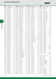 394 Указатель Указатель по номеру заказа WIDIA Номер заказа Номер по каталогу Стр Номер заказа Номер по каталогу Стр 2018796 3ER13UN TN6025 A168 2019288 3 Каталог WIDIA 2014 Новый сборный и монолитный режущий инструмент для точения фрезерования Инструментальная оснастка для металлорежущих станков Стр. E4
