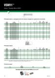 24 VSM11 Victory Shoulder Mills VSM11 Гв/S Ap1 max- w Концевые фрезы с цилиндрическим хвостовиком (стандартное и удлиненное исполнения) номер заказа Каталог WIDIA 2018 Новый металлорежущий станочный инструмент для фрезерования и сверления Твердосплавные концевые фрезы Сменные режущие пластины Сверла Стр. 22