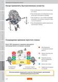 247 В каких случаях необходимо применять быстросменную инструментальную станочную оснастку? При необходимости частой переналадки металлорежущего стан Пособие SANDVIK COROMANT 2009 Обработка материалов резанием Металлорежущий инструмент и инструментальная оснастка для металлообрабатывающего промышленного оборудования Стр. G8