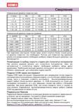 41 Подвод СОЖ через инструмент предназначен для направления потока жидкости непосредственно в зону резания, что способствует эффективному отводу тепла Руководство DORMER 2008 Обработка металлов резанием на металлорежущих станках Сверление Развертывание Зенкерование Зенкование Нарезание резьбы метчиком Стр. 41