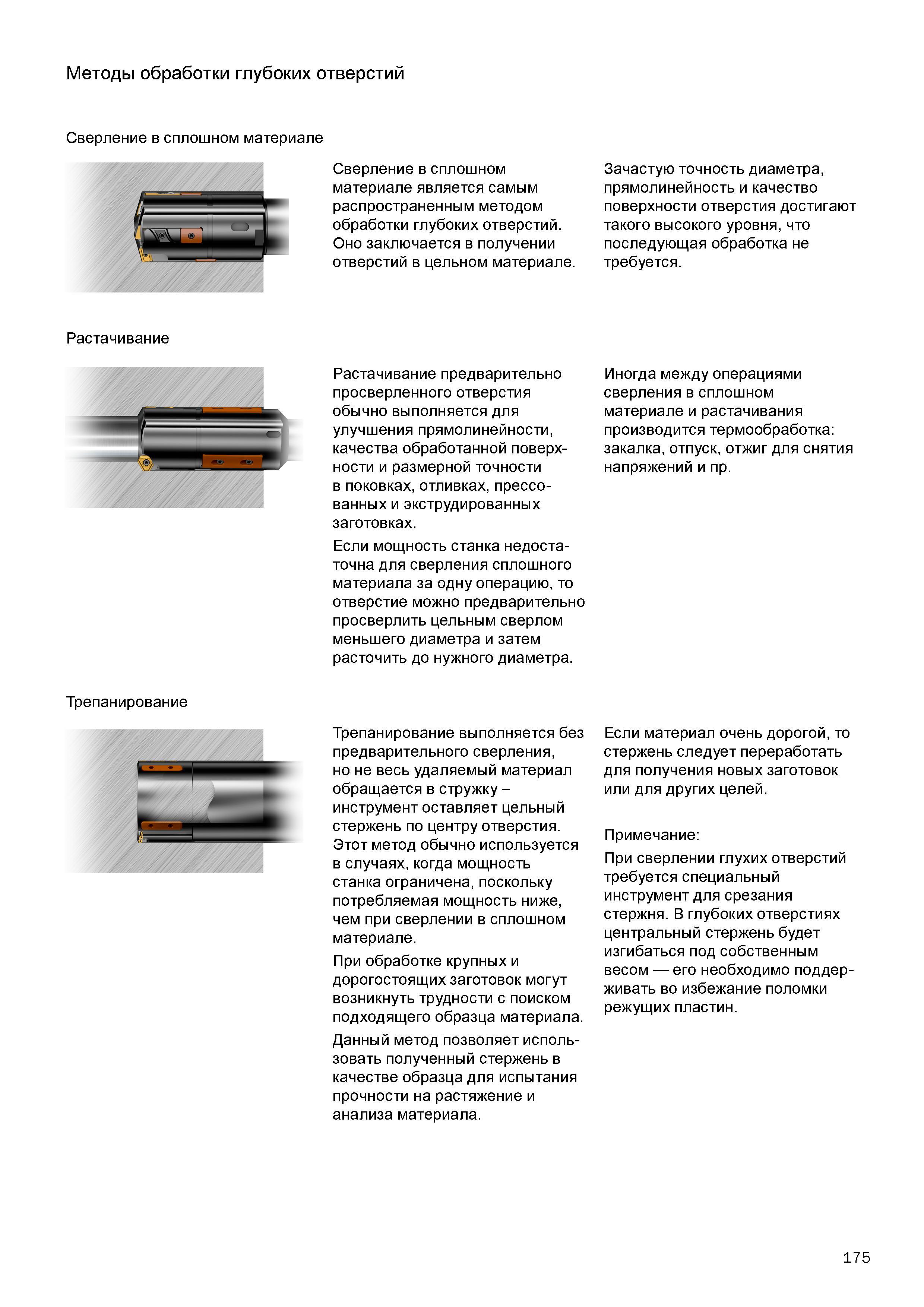 177 Краткий обзор методов обработки глубоких отверстий Сверление в сплошном материале является самым распространенным методом обработки глубоких Каталог SANDVIK COROMANT 2016 Сборный и цельный металлорежущий инструмент для обработки глубоких отверстий на промышленном металлообрабатывающем оборудовании Стр. 175