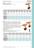 447 Винтоверты пистолетной формы с никель-кадмиевыми аккумуляторами Инструмент поставляется без аккумуляторов и зарядного устройства ASM ASM ASM ASM ASM ASM AS Каталог NORGAU 2014 Профессиональные инструменты и промышленное оборудование Стр. 431
