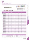 351 DP DP-4-E / Square / Standard / 4 Flutes DP- E&g2Jl:ffi¥5g& kJJ -Ws ffini WJini si ini lixtnSf flJWJini D<12 0-0 020 12<D 0 0 030 fife 10° rrl-Q Каталог DEREK 2017 Инструмент металлорежущий и станочная оснастка Фрезы концевые твердосплавные и с режущими сменными пластинами Резцы Державки Расточные головки Стр. E03