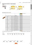 653 Двухлезвийные пластины Sandvik CoroCut 1-2 для отрезки CDX REL RER1 A-PSIRR C P M K N S Размеры мм дюйм SSC CW PSIRL PSIRR REL RER CDX Код заказа Каталог SANDVIK COROMANT 2015 Инструмент и оснастка для точения на станках Стр. B15