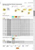 849 Пластины Sandvik Coromant CoroThread 266 для точения резьбы UN 60 Полный профиль PDY PDX THFTSR ISO 5864-1978 TCTR 2A NT 1 ISO 5864-1978 2A 2 HB Каталог SANDVIK COROMANT 2015 Инструмент и оснастка для точения на станках Стр. C15
