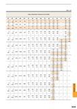 1651 Fit tolerance table (shafts) Classification of Standard Dimensions (mm) Class of Geometrical Tolerance Zone of Shafts h8 h9 js5 js6 js7 k5 k6 m5 m6 Каталог MITSUBISHI 2015 Токарный и вращающийся инструмент Инструментальные решения для оборудования Стр. Q039 ENG