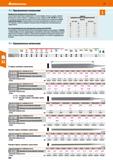 292 Hoffmann Group 51 va ° i Прецизионные напильники Швейцарские прецизионные напильники соответствуют высочайшим требованиям к точности формы, точно Каталог HOFFMANN GROUP 2020 Измерительный и ручной инструмент Инвентарь Абразивы Шлифовальные и отрезные круги Электроинструмент Пневмоинструмент Штангенциркули Стр. 292