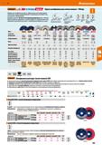 369 Hoffmann Group 51 XbGarant Luk£; 3M pferdESEM Круги шлифовальные лепестковые - Обзор Обдирочные шлифовальные круги с абразивными лепестками (кера Каталог HOFFMANN GROUP 2020 Измерительный и ручной инструмент Инвентарь Абразивы Шлифовальные и отрезные круги Электроинструмент Пневмоинструмент Штангенциркули Стр. 369