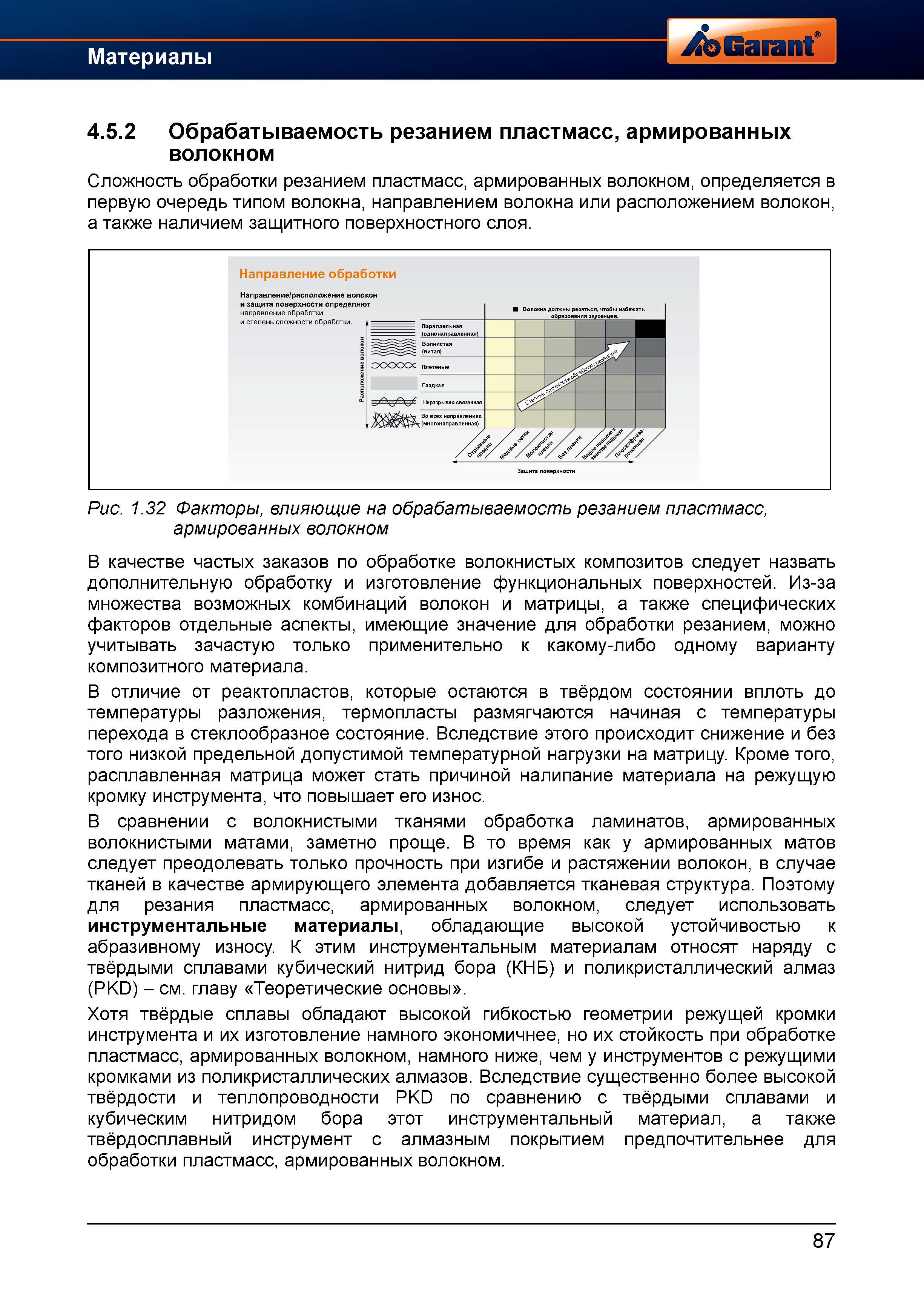 115 Сложность обработки резанием пластмасс армированных волокном определяется в первую очередь типом волокна направлением волокна или располож Справочник HOFFMANN GROUP 2012 Обработка материалов резанием Garant ToolScout Металлорежущий инструмент и инструментальная оснастка для станков Стр. 87