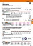487 Торцевые головки 1/4 Выкованные из высококачественной стали, с зенкованием изнутри для быстрого захватывания головок винтов Внутренний кв Каталог HOFFMANN GROUP 2017 Ручной слесарно-монтажный и контрольно-измерительный инструмент для производственных предприятиий и служб сервиса Инвентарь Стр. 487