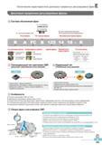 670 Особенности прорезных регулируемых дисковых фрез Korloy Точность регулировки сменных режущих пластин до 5 мкм Возможность регулировки ширины реза ±1,5 mm С Каталог KORLOY 2016 Металлорежущий инструмент и инструментальная оснастка для токарных фрезерных резьбонарезных сверлильных расточных технологических операций на станках Стр. E283