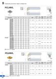 221 Токарная державка PCLNR 2525 M12 Сборные проходные упорные резцы Korloy Прижим сменной режущей многогранной пластины рычагом Каталог KORLOY 2018 Инструмент и станочная оснастка Фрезы концевые монолитные по металлу Сверла спиральные Токарные расточные державки Цанговые патроны Стр. B154