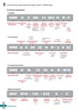 689 Технические характеристики фрез серии HRMDouble Система кодирования Каталог KORLOY 2018 Инструмент и станочная оснастка Фрезы концевые монолитные по металлу Сверла спиральные Токарные расточные державки Цанговые патроны Стр. E258