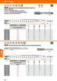 160 Метчик машинный Hoffmann Group твердосплавный для сквозных и глухих отверстий Усиленный, с короткой заборной частью (в 2 - 3 шага резьбы) Размер МЗ-М1 Каталог HOFFMANN GROUP 2017 Инструмент режущий и вспомогательный для металлорежущих промышленных станков Резцы токарные Концевые твердосплавные фрезы Зажимные патроны Стр. 160