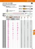 165 Метчик машинный для сквозных отверстий от Hoffmann Group С поднутрением 13 2835 (Форма CS) Заборная часть в 2 - 3 шага резьбы С покрытием TiN Использу Каталог HOFFMANN GROUP 2017 Инструмент режущий и вспомогательный для металлорежущих промышленных станков Резцы токарные Концевые твердосплавные фрезы Зажимные патроны Стр. 165