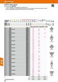 618 Hoffmann Group 48 tfKyQCERa СМП ИЗ КНБ (0°) СМП из КНБ с покрытием MEGACOAT Размер ME - MultiEdge; 2 или 3 режущие кромки на каждой пластине Размер МЕ Каталог HOFFMANN GROUP 2017 Инструмент режущий и вспомогательный для металлорежущих промышленных станков Резцы токарные Концевые твердосплавные фрезы Зажимные патроны Стр. 618