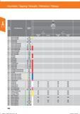 180 Gewinden / Tapping / Roscado / Filettatura / Filetage Werk- stoff- gruppe Werkstoffbezeichnung Festigkeit N/mm) 1 1 0 Allgemeine Baustähle < Справочник HOFFMANN GROUP 2016 Рекомендуемые режимы резания для режущего инструмента при механической обработке на металлорежущих промышленных станках и центрах с ЧПУ Стр. 168