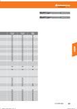 229 Hoffmann Group Tools to make you better Справочник HOFFMANN GROUP 2016 Рекомендуемые режимы резания для режущего инструмента при механической обработке на металлорежущих промышленных станках и центрах с ЧПУ Стр. 217