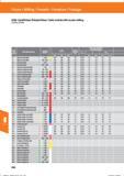 312 VHM- Schaftfräser Zirkularfräsen /Solid carbide mill circular milling 202404; 202406; Fräsen / Milling / Fresado / Fresatura / Fraisage stof Справочник HOFFMANN GROUP 2016 Рекомендуемые режимы резания для режущего инструмента при механической обработке на металлорежущих промышленных станках и центрах с ЧПУ Стр. 300