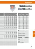 313 Hoffmann Group Bohren Hole- making Kühlung Cooling fz-Faktor fz fc fa fz fa 0,9 0,038 0,047 0,065 0,085 0,100 Emulsion 0,9 0,038 0,047 0,065 Справочник HOFFMANN GROUP 2016 Рекомендуемые режимы резания для режущего инструмента при механической обработке на металлорежущих промышленных станках и центрах с ЧПУ Стр. 301