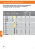 506 Fräsen / Milling / Fresado / Fresatura / Fraisage PKD-Torusfräser mit Innenkühlung für GFK, CFK und Graphit / PCD torus cutter with internal Справочник HOFFMANN GROUP 2016 Рекомендуемые режимы резания для режущего инструмента при механической обработке на металлорежущих промышленных станках и центрах с ЧПУ Стр. 494