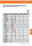563 Hoffmann Group GARANT-Softcut Hochleistungs-Fasenfräser / Softcut 90° indexable chamfer mill / Fresa de achaflanado de alto rendimiento GARA Справочник HOFFMANN GROUP 2016 Рекомендуемые режимы резания для режущего инструмента при механической обработке на металлорежущих промышленных станках и центрах с ЧПУ Стр. 551