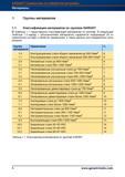32 Справочная таблица классификации обрабатываемых материалов по группам Garant Hoffmann Конструкционные стали общего назначения до 500 Н/мм2 Справочник HOFFMANN GROUP 2012 Обработка материалов резанием Garant ToolScout Металлорежущий инструмент и инструментальная оснастка для станков Стр. 4