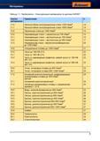 33 Таблица классификации обрабатываемых материалов по группам Garant Hoffmann Износостойкие конструкционные стали Чугун (с шаровидным графито Справочник HOFFMANN GROUP 2012 Обработка материалов резанием Garant ToolScout Металлорежущий инструмент и инструментальная оснастка для станков Стр. 5