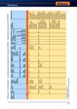59 Нераспыляемый термопласт, высокая термостойкость, светостойкость и атмосферо-стойкость Техническая пластмасса, футеровка химического обору Справочник HOFFMANN GROUP 2012 Обработка материалов резанием Garant ToolScout Металлорежущий инструмент и инструментальная оснастка для станков Стр. 31