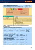 71 Способ маркировки цветных металлов - DIN EN 573 Система нумерации в соответствии со стандартом EU DIN EN 1412 DIN EN 1754 EN Европейский с Справочник HOFFMANN GROUP 2012 Обработка материалов резанием Garant ToolScout Металлорежущий инструмент и инструментальная оснастка для станков Стр. 43