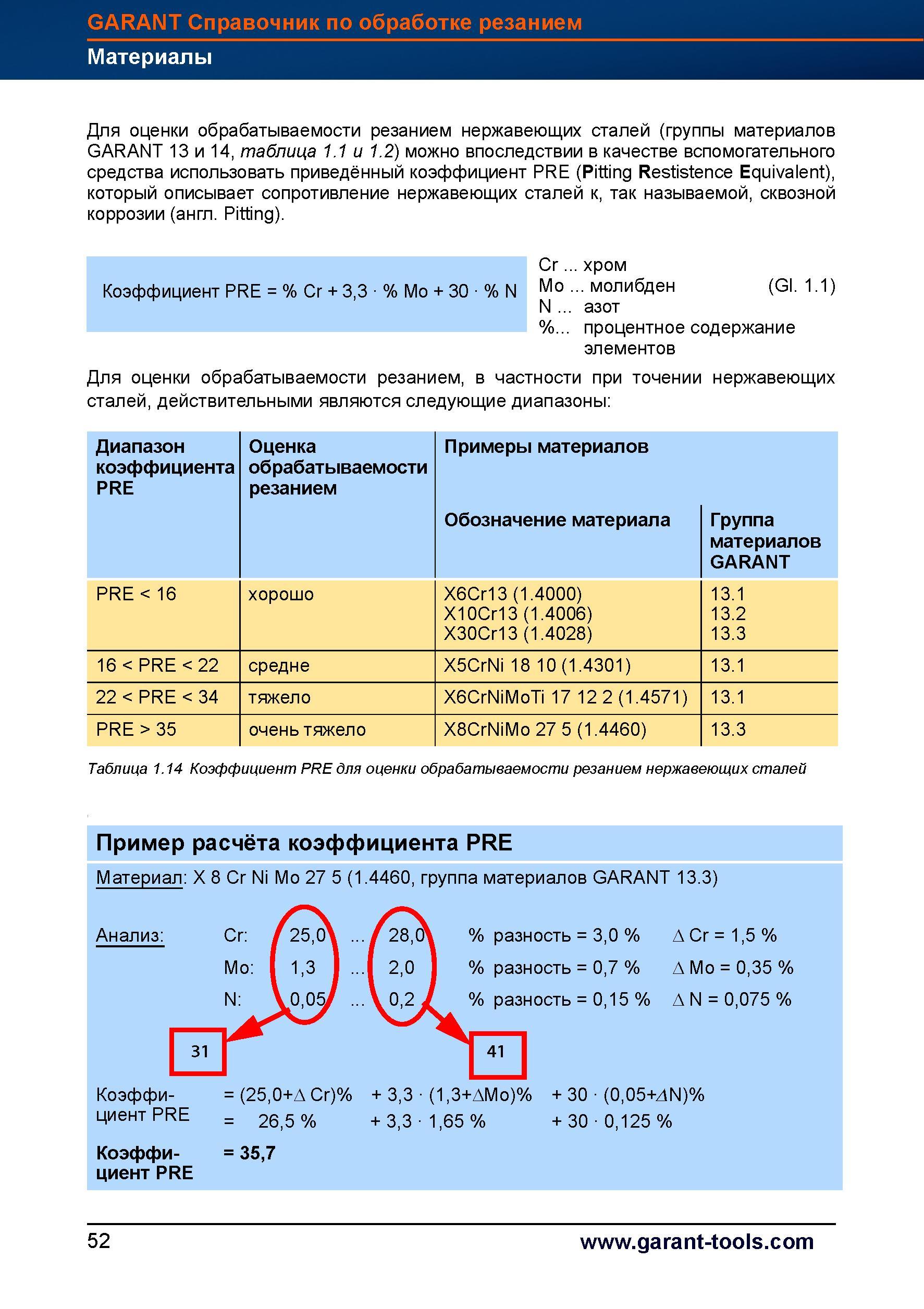 80 Для оценки обрабатываемости резанием нержавеющих сталей (группы материалов GARANT 13 и 14, таблица 1 1 и 1 2) можно впоследствии в качеств Справочник HOFFMANN GROUP 2012 Обработка материалов резанием Garant ToolScout Металлорежущий инструмент и инструментальная оснастка для станков Стр. 52