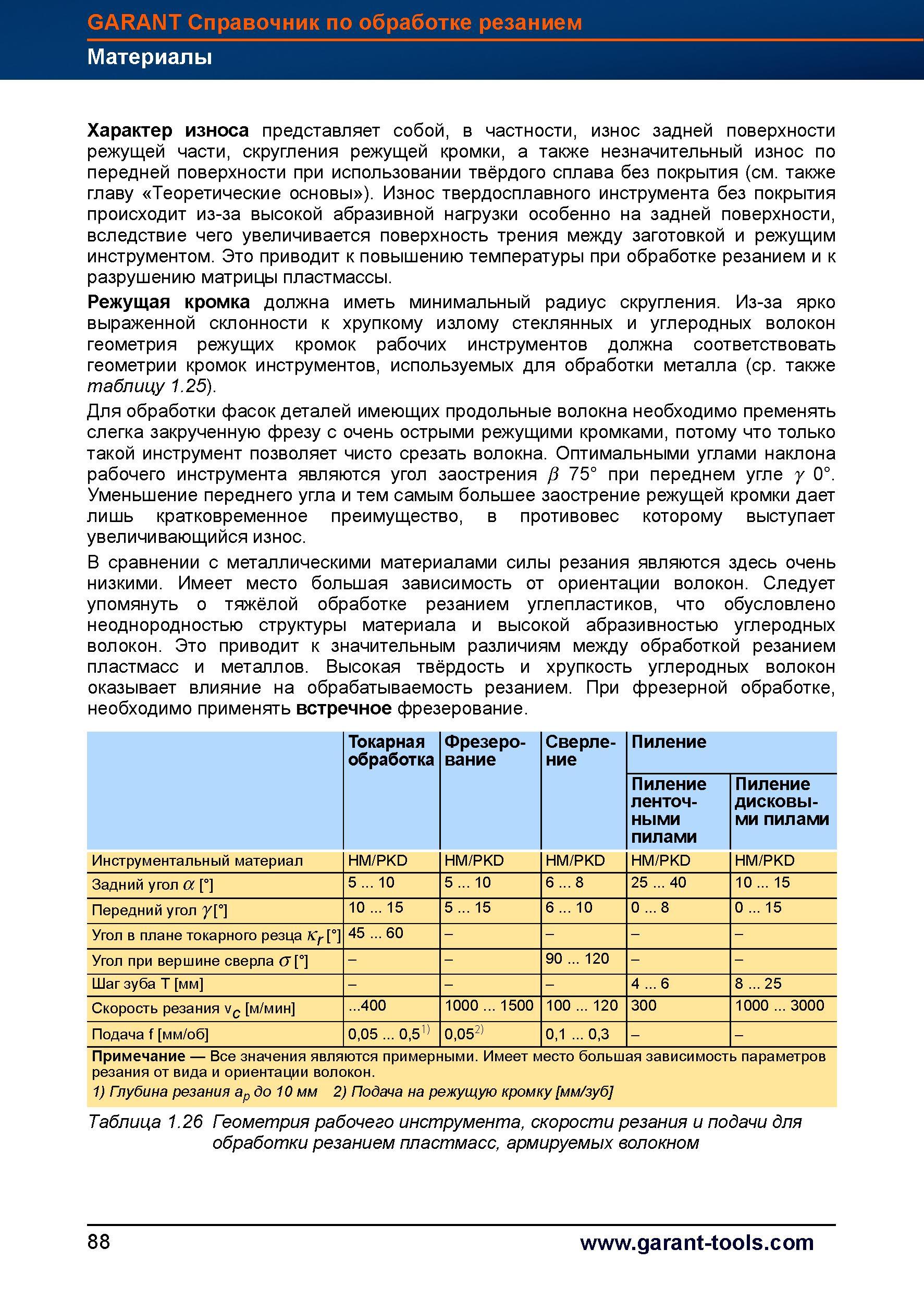 116 Особенности механической обработки резанием пластмасс армированных волокном Характер износа режущего инструмента представляет собой, в час Справочник HOFFMANN GROUP 2012 Обработка материалов резанием Garant ToolScout Металлорежущий инструмент и инструментальная оснастка для станков Стр. 88