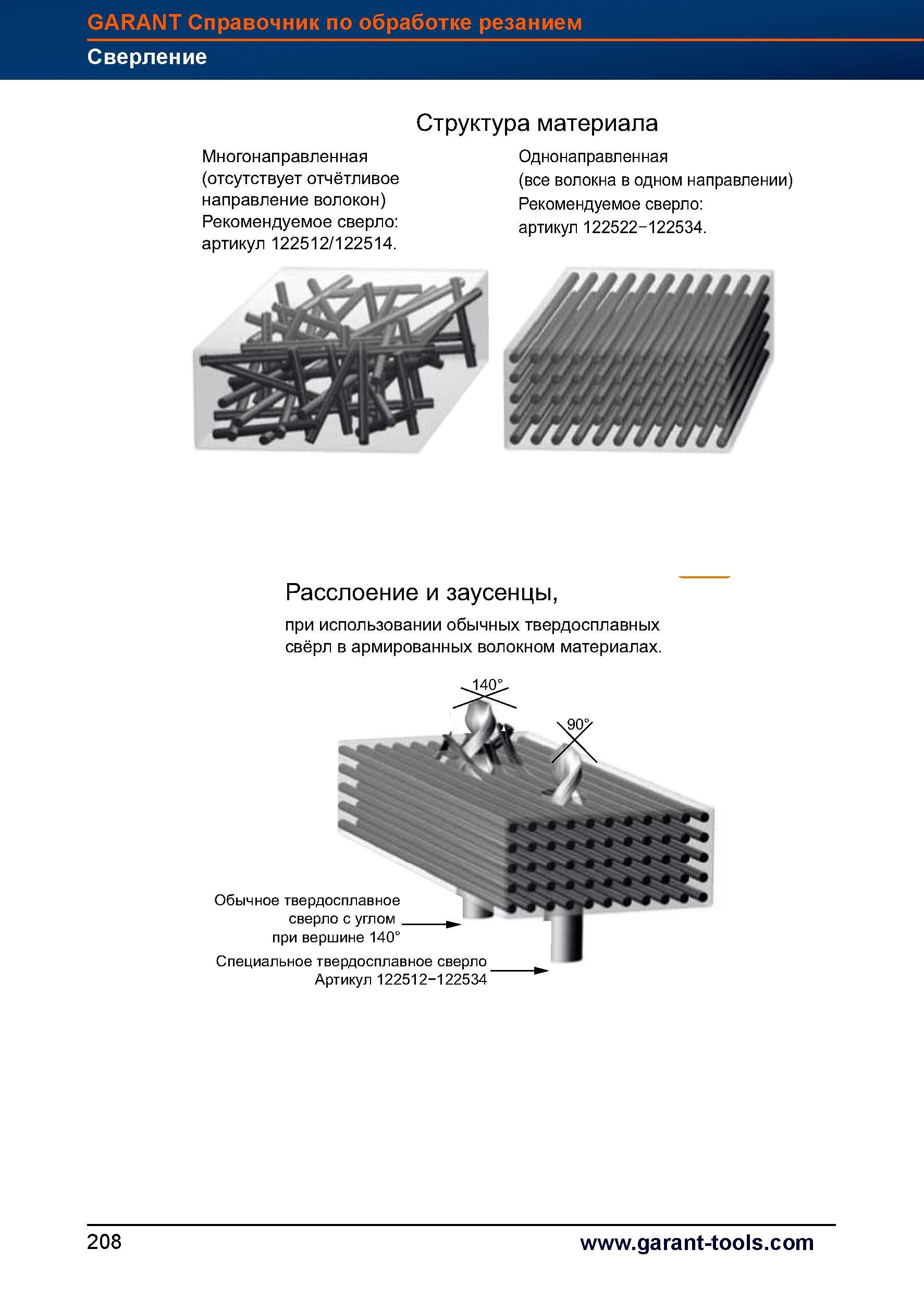 236 Сверление Многонаправленная (отсутствует отчётливое направление волокон) Рекомендуемое сверло артикул 122512/122514 Структура материала Од Справочник HOFFMANN GROUP 2012 Обработка материалов резанием Garant ToolScout Металлорежущий инструмент и инструментальная оснастка для станков Стр. 208
